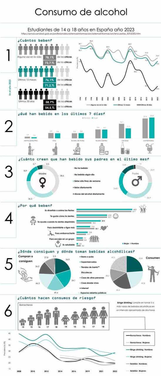 infografía binge drinking 2023